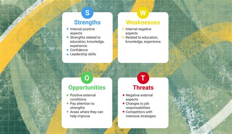 SWOT Analysis for a City .